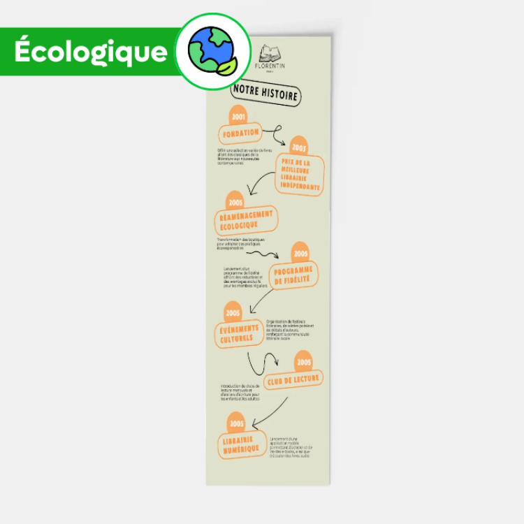 Flyers en papier recyclé 10X30cm