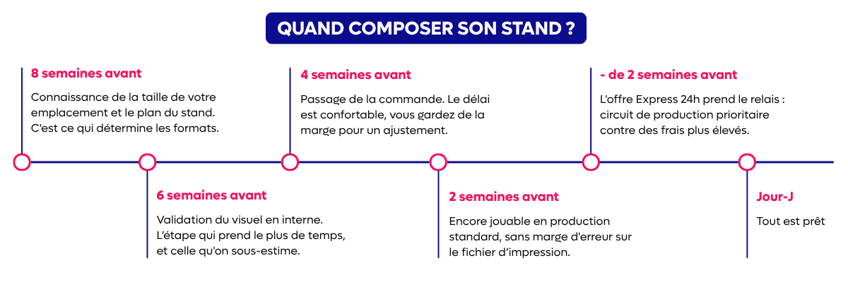 Quand composer son stand