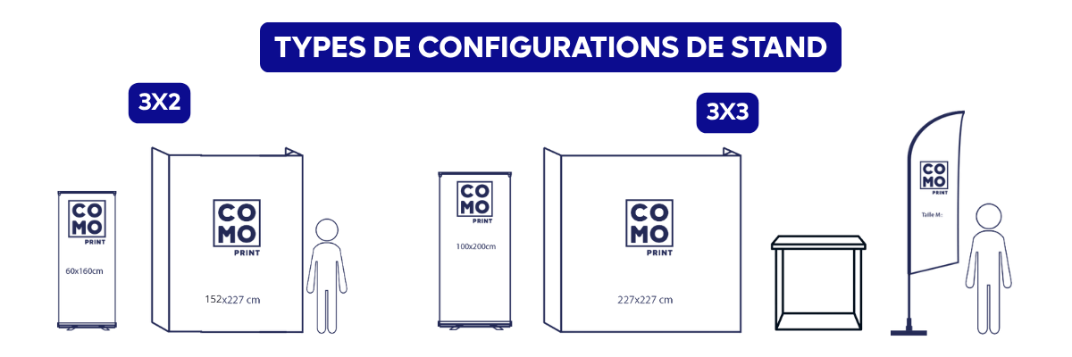 Types de configuration de stands