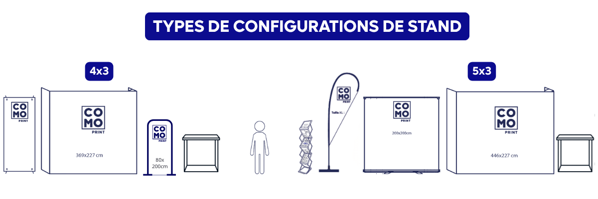 Types de configuration de stands